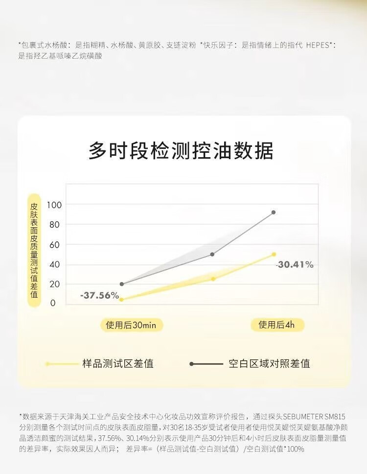 悦芙媞（Hapsode）洁颜蜜氨基酸洁面洗面奶深度清洁毛孔温和保湿洗卸合一男女学生 洁颜蜜 300ml