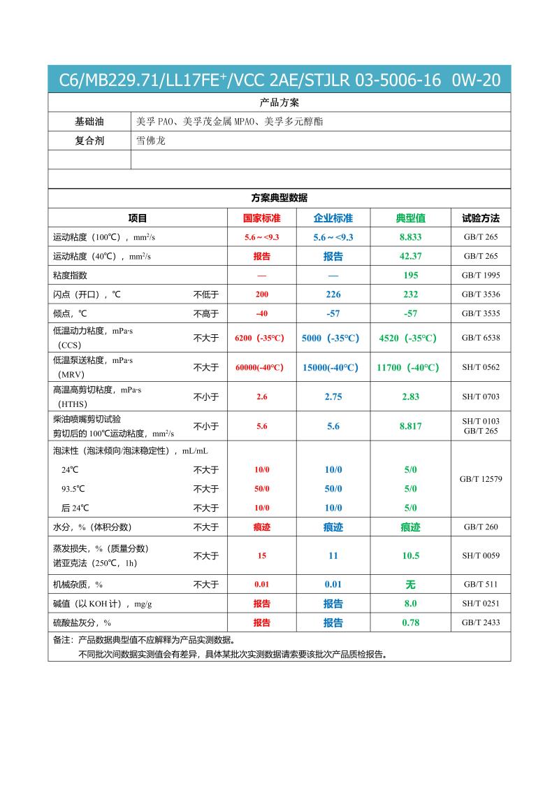 机油玩家阿甘佐疾风系列0w5w203040纯45类全机油疾风0w20c64l运动粘度