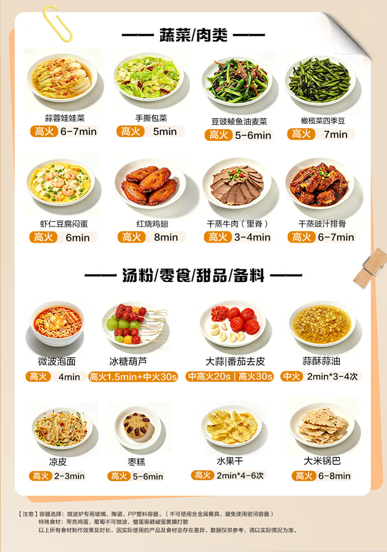 海尔(Haier)【金榜推荐】快捷微波炉 360°转盘加热 汉玉白旋转操作 易洁内胆 家用小型 老人适用 HW-M20T1W 商品详情图 13