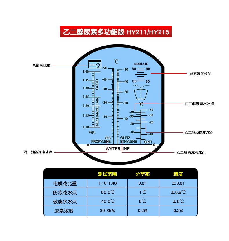 防冻液冰点仪甲醇玻璃水冰点测试仪尿素浓度计检测仪乙二醇浓度计 hy