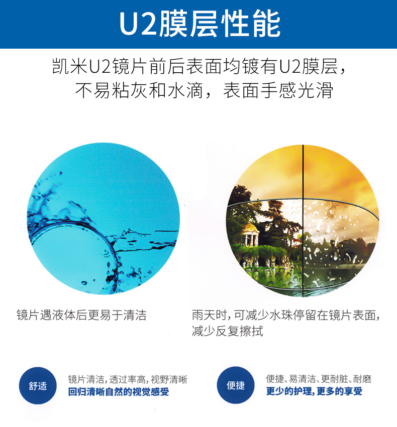 凯米u2膜层 1.74折射率 近视眼镜片 2片