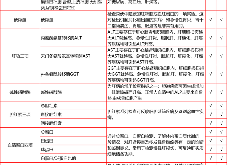 25，【2件5折第2件0元】愛康國賓中老年感恩父母躰檢套餐 中青年職場白領C14呼氣躰檢套餐北上廣深囌杭 感恩父母躰檢套餐 電子券