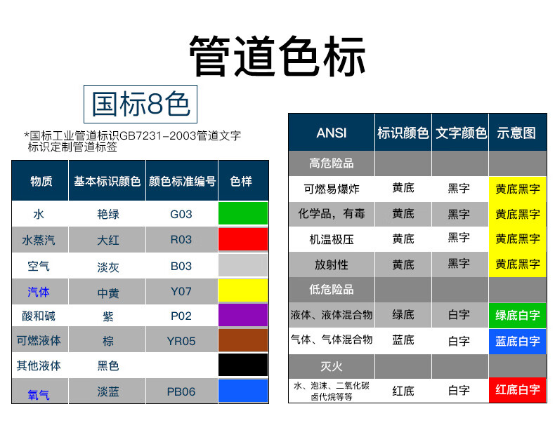 管道标识贴管路介质流向箭头色环标签贴标牌压缩空气自来水天然气贴发