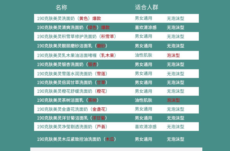 膚美靈肤美灵洗面奶洁面乳经典国货洁肤不紧绷男女学生190g/瓶 肤美灵洗面奶(黄胖子)