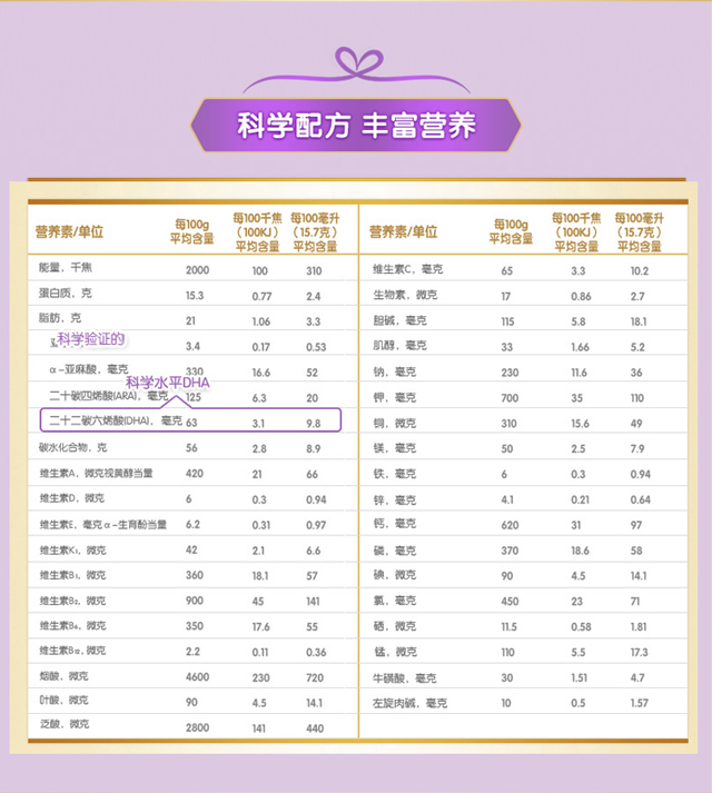 美赞臣(enfamil)安儿宝a 亲舒乳蛋白水解幼儿配方粉 3段(12-36个月)