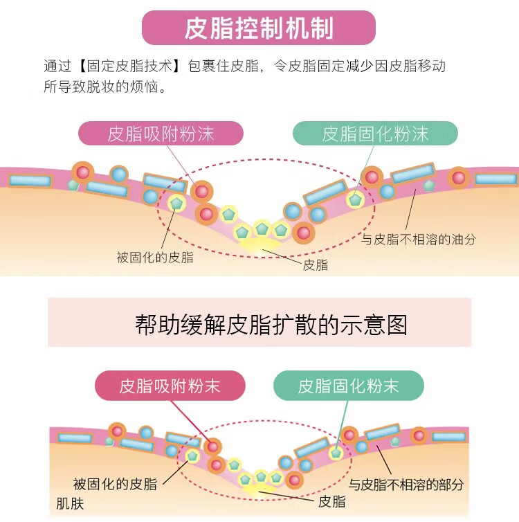 苏菲娜（Sofina）日本苏菲娜隔离霜防晒遮瑕三合一素颜霜控油持妆补水保湿女 油皮亲妈】控油款隔离霜25g