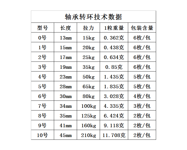 轴承转环8八字环大号大物巨物超大路亚强拉力不锈钢撒网连接器l7号3枚