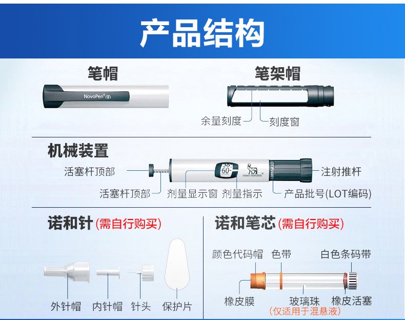 液晶显示儿童糖尿病家用胰岛素笔 半度型儿童诺和笔【图片 价格 品牌