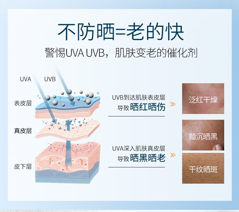 滋色（ZEESEA）隔离霜姿色控油素颜霜遮瑕保湿 裸妆防护霜化妆品男女 隔离【紫】+防晒霜
