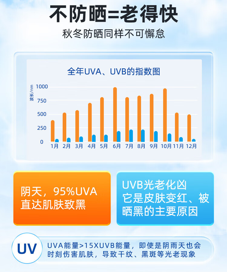 蜜丝婷Mistine泰国版防晒霜女男学生军训面部身体隔离水润清爽 小黄帽防晒霜40ml（三支装）