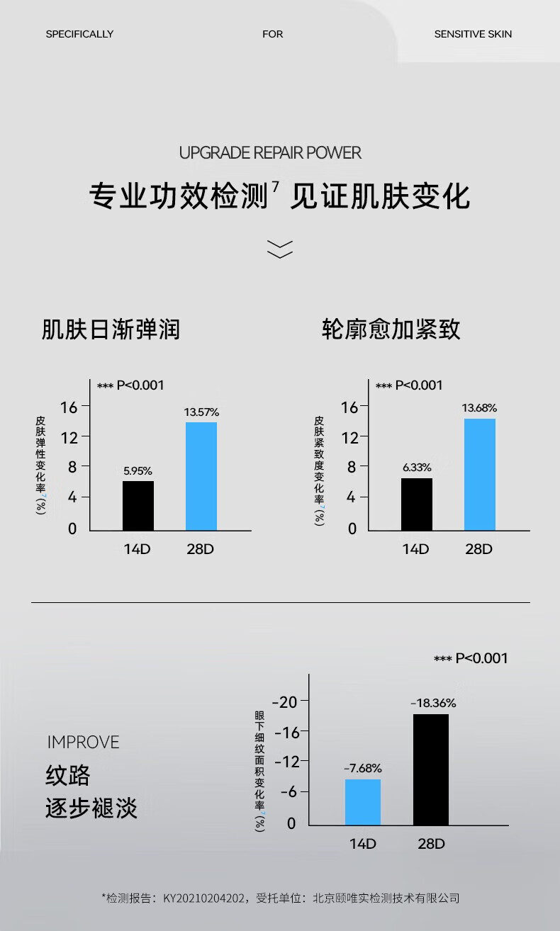 MedRepair米蓓尔蓝绷带面膜补水保湿控油涂抹式清洁泥膜女晒后舒缓华熙生物 【敏肌可用】蓝绷带面膜 110g
