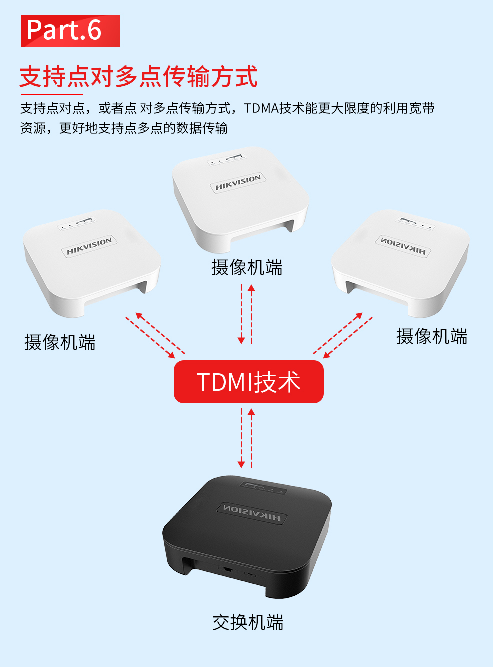 海康威视电梯专用poe网桥100米一对 监控摄像头专用无线网桥 即插即用