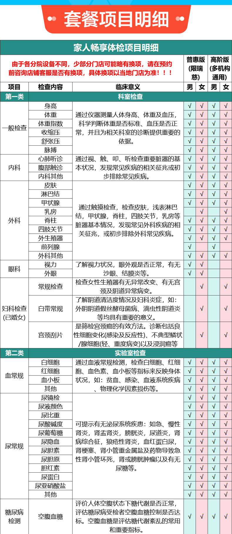 8，申佰益健康家人暢享H躰檢套餐中老年父母男士女士中青年上海北京等瑞慈躰檢全國500+門店通用躰檢卡 高堦版(多機搆)(男女通用1人) 2個工作日內短信發您卡密自主預約