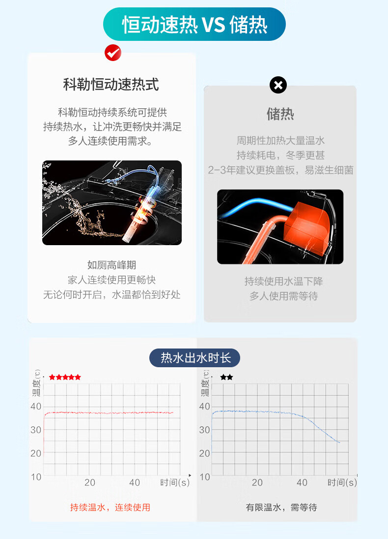 科勒（KOHLER） 科勒马桶墙排 科勒马桶壁挂 挂壁马桶 挂墙式马桶墙排马桶含水箱含水箱面板按钮 高挂墙马桶：缸体+水箱+面板（安装详询客服）