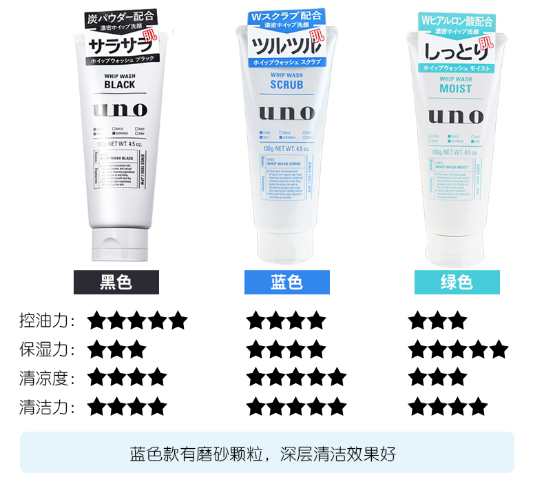 资生堂（Shiseido）UNO男士水乳护肤套装 控油洗面奶补水保湿乳液面霜爽肤水 3件 洗面奶绿色+爽肤水+温和乳液