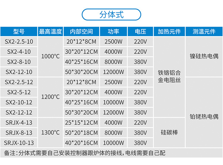 箱式电阻炉高温炉智能马弗炉实验电炉 定制专拍