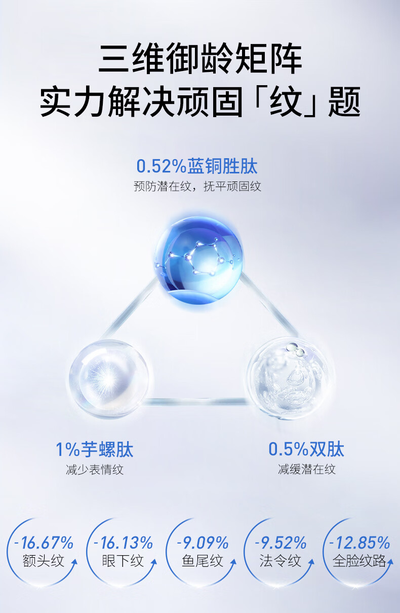 NACO蓝铜胜肽次抛面部精华液抗皱提拉紧致皮肤淡细纹舒缓改善护肤品 1.2ml*30支（到手35支）