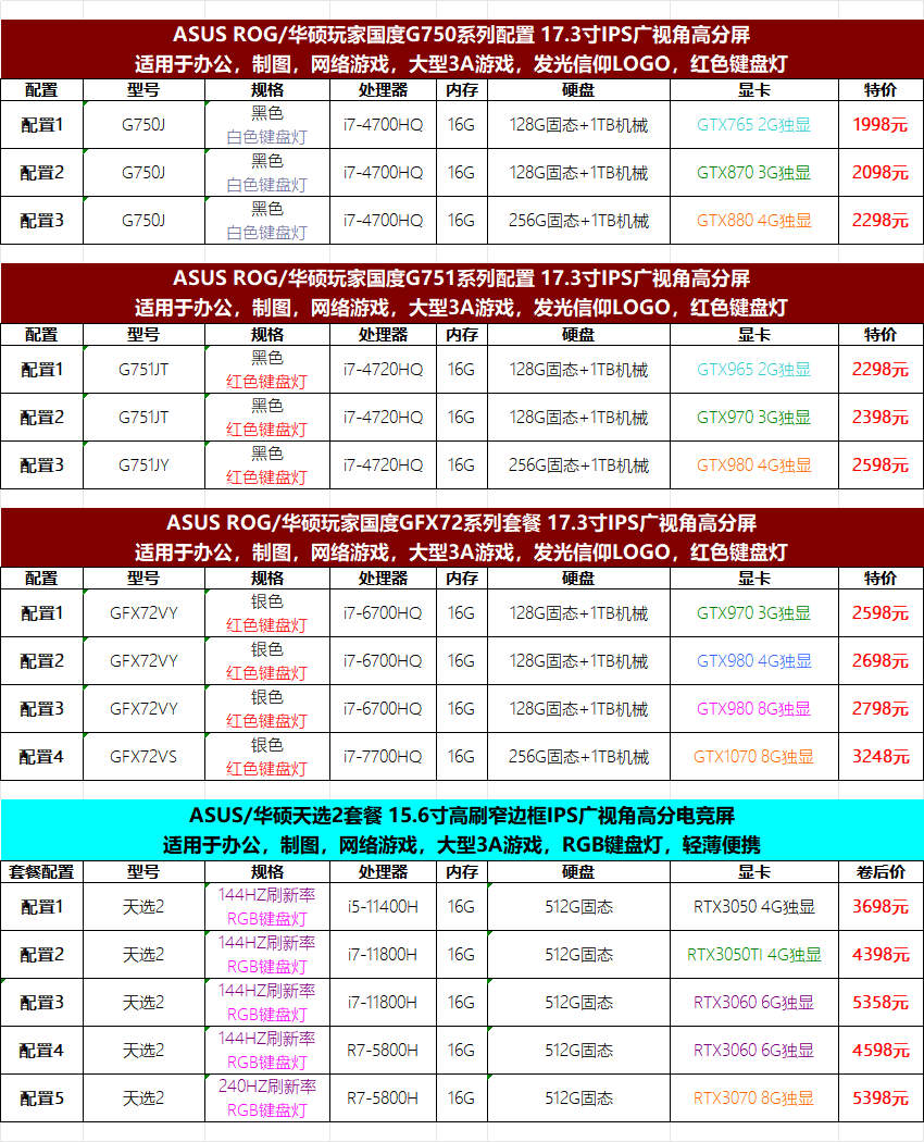 21，華碩玩家國度二手ROG遊戯筆記本電腦幻14 15 16魔霸新銳冰刃槍神PLUS飛行堡壘天選9成新 幻15 i7-10875 2060 4K