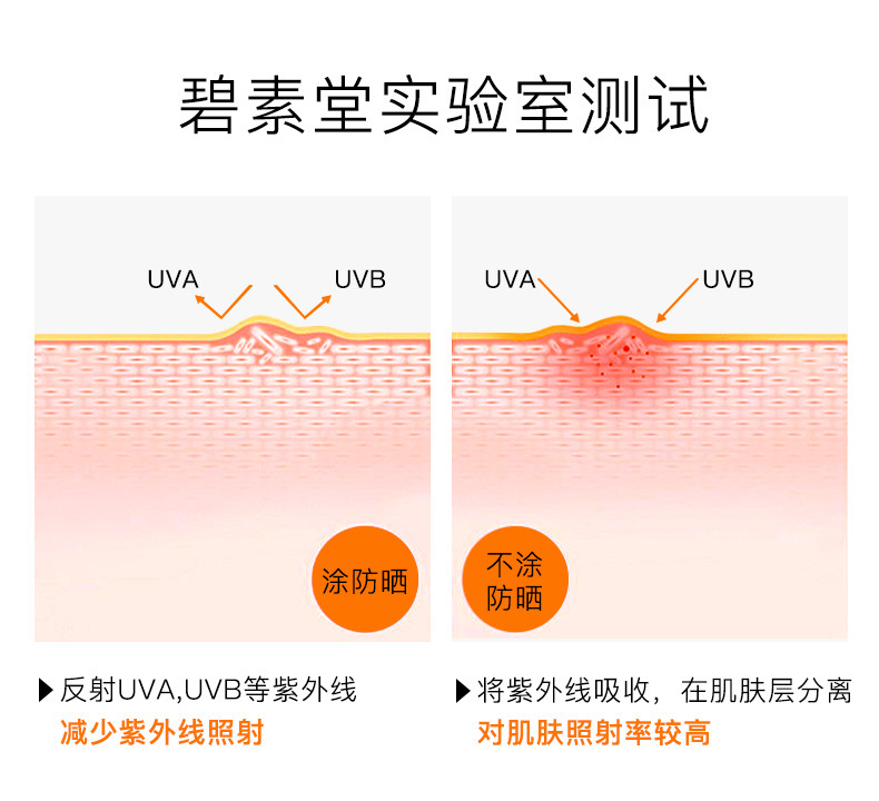 碧素堂（BISUTANG） 碧素堂防晒霜隔离霜喷雾组合防水防汗紫外线高倍防晒保湿补水隔离防护 防晒霜1瓶（隔离喷雾1瓶） 30