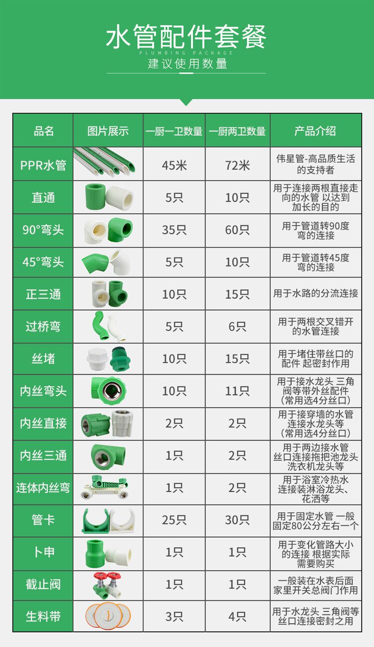 25*20/32*25/32*20变径三通6分*4分 1寸*4分=32*20绿色【图片 价格