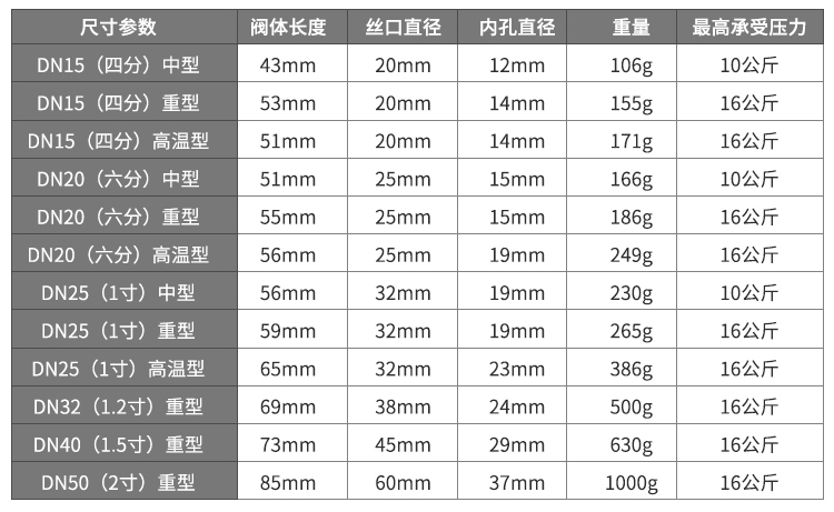 铜球阀 加厚内丝球阀水管自来水开关内螺纹丝口水 铜阀门4分6分 dn50