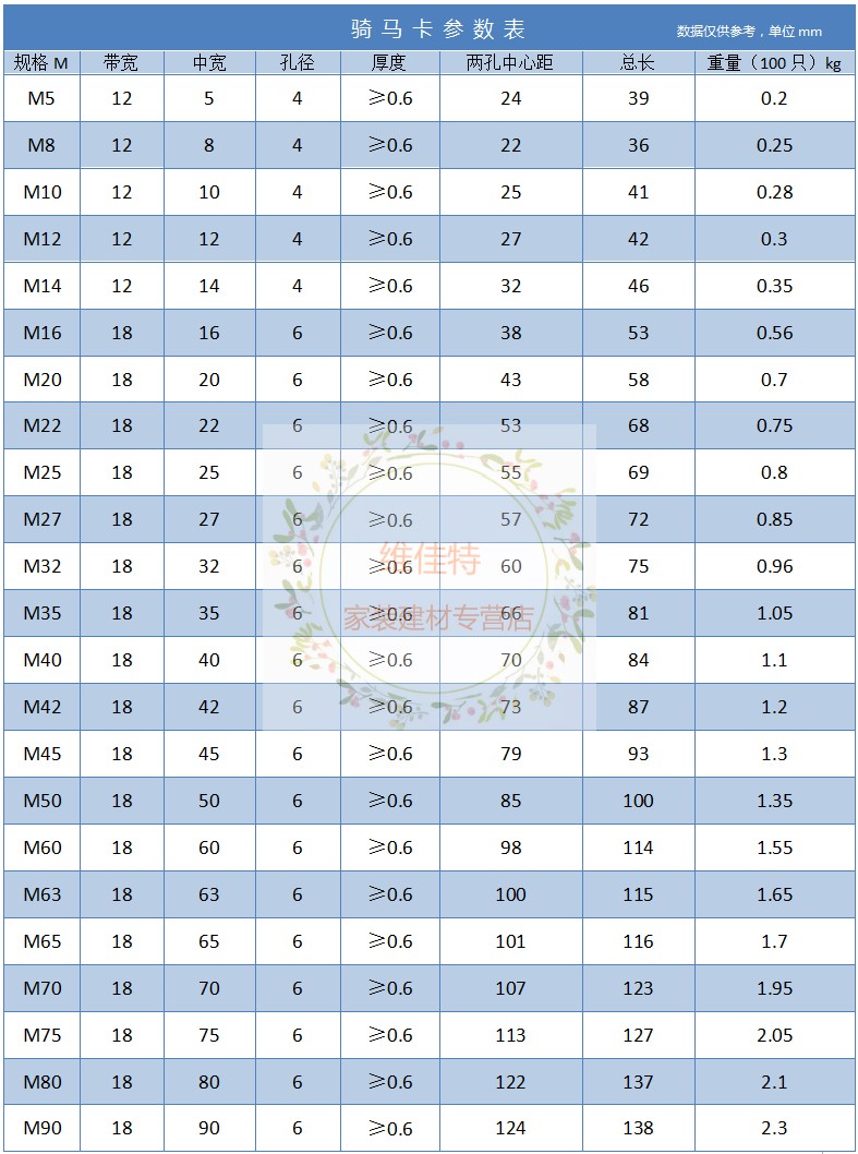 不锈钢骑马卡304卡子u型管卡管夹固定卡马鞍卡欧姆卡水管卡 m75(1个)