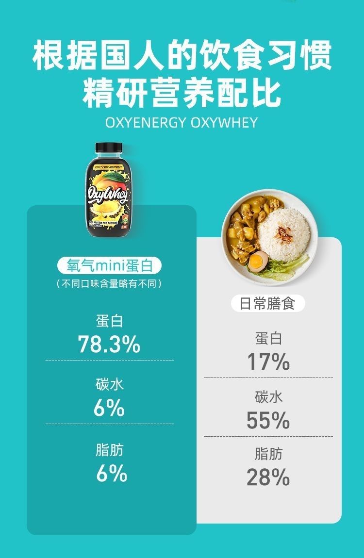 oxyenergy氧气能量y氧气能量mini乳清蛋白粉whey迷你小瓶iso分离2磅