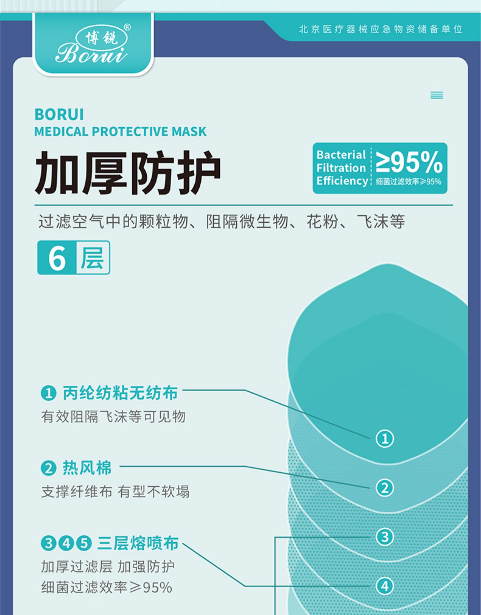 博锐防护口罩防尘透气六层含熔喷过滤层防护防花粉绿色5只装