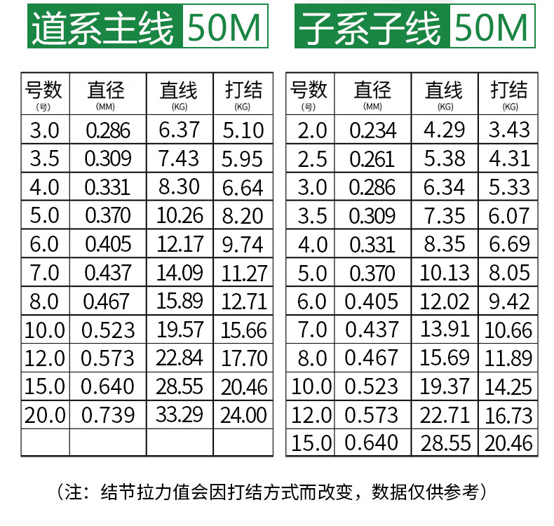 中西钓线极蚕天蚕影蚕斑蚕斗蚕青锋青帝蝶影绿贝贝pe线尼龙线道系子系