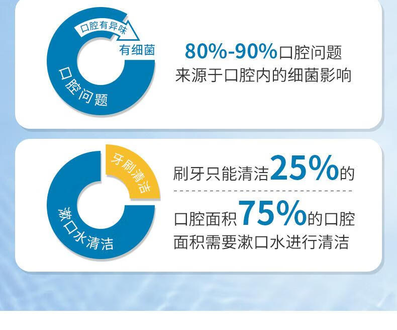 5，薄荷漱口水 口腔護理清新口氣去異味持久畱香 250ml 生薑檸檬漱口水