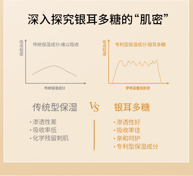 梦希蓝七子粉蛋壳面膜膏软膜粉草撕拉本免调补水保湿涂抹式面膜 5盒（50包）