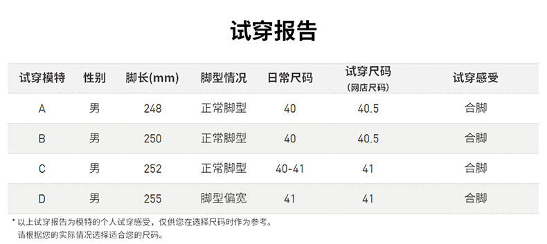 5合脚男男男250正常脚型40-41合脚255脚型偏宽41以上试穿报告为模特的