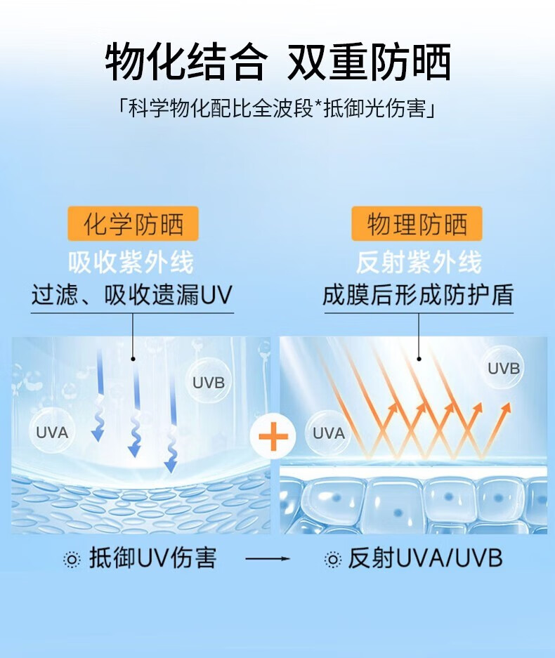 爱肤宜小光圈防晒喷雾 SPF50 PA+++清爽不油腻隔离紫外线防护水润防晒霜 防晒喷雾150g*2瓶