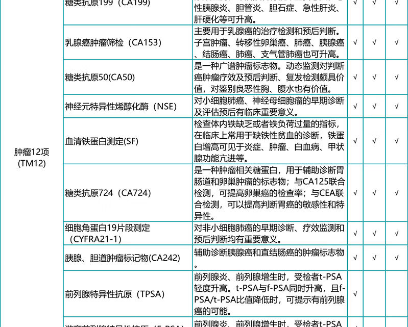 8，【腫瘤12項+HPV】瑞慈珍愛女性HPV全麪躰檢套餐 呵護男女中老年高耑健康套餐北上廣深江浙成都