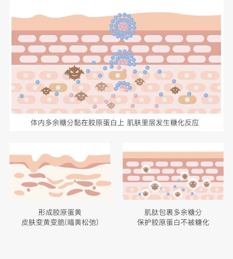 女神之美gimonr姬梦儿胶原蛋白精华液美白祛斑祛痘印舒缓收缩毛孔抗皱 姬梦儿精华1瓶