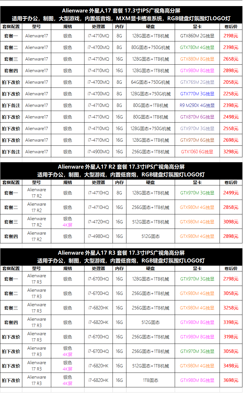 24，戴爾 Alienware外星人M17XR2 R3 R4R5二手筆記本電腦17.3寸遊戯高配 9成新 17 i7-4710MQ 880M 8G