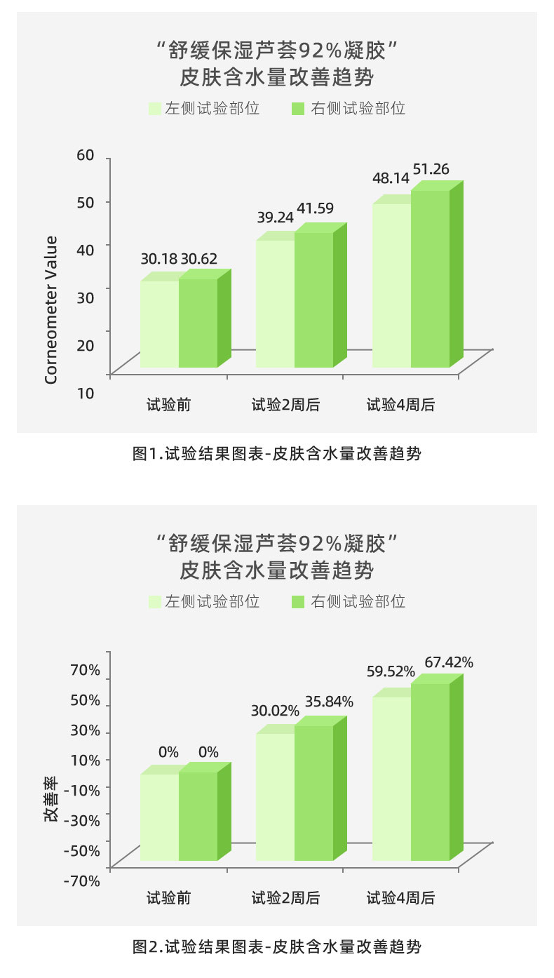 自然乐园（NATURE REPUBLIC） 自然乐园芦荟舒缓凝胶2罐装300ml*2补水晒后呵护 所有肤质 300ml*2