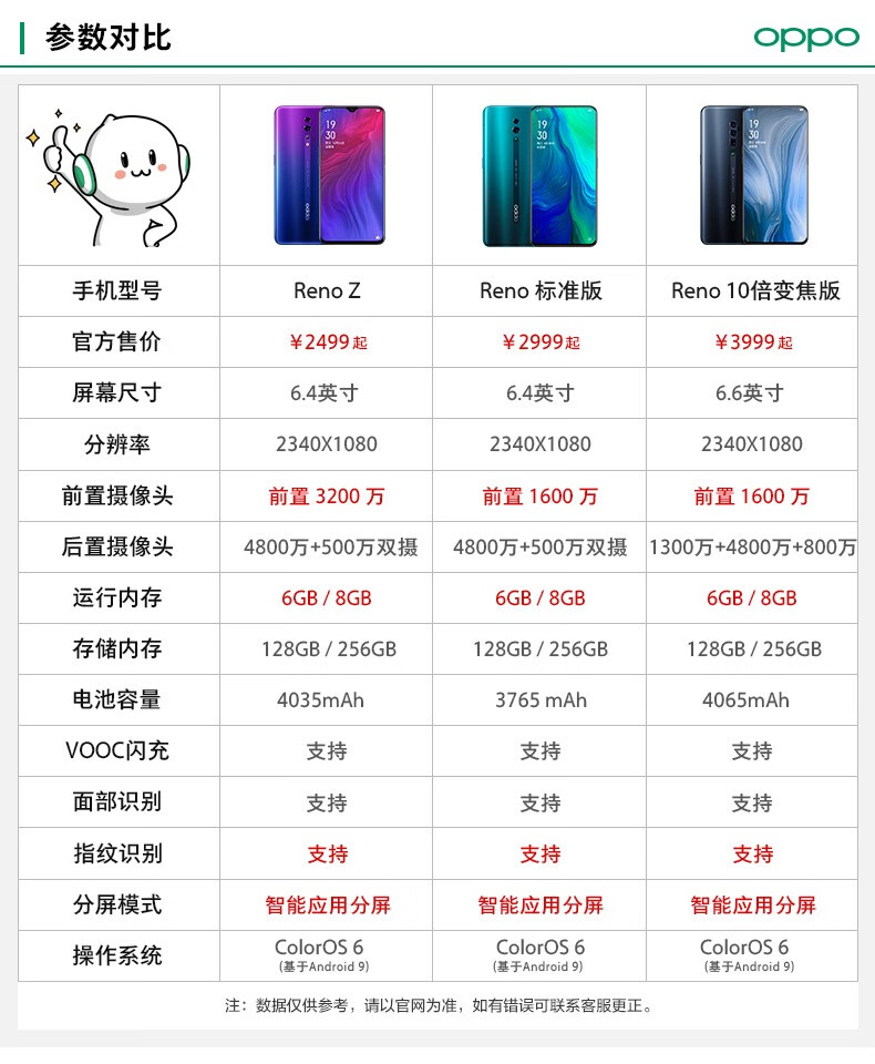 oppo reno 10倍变焦版【已降500元 碎屏险 彩屏手环】