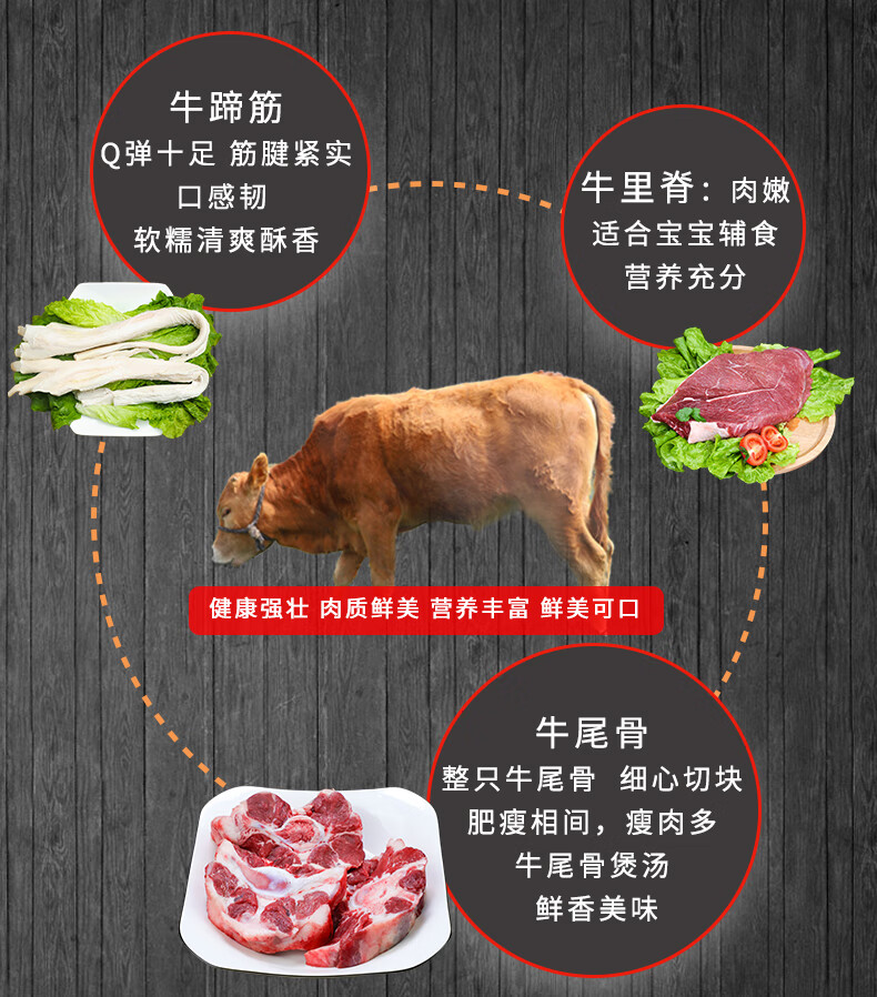 然妈 牛肉生鲜牛腱肉新鲜牛腩筋里脊肉眼牛排原切牛腿