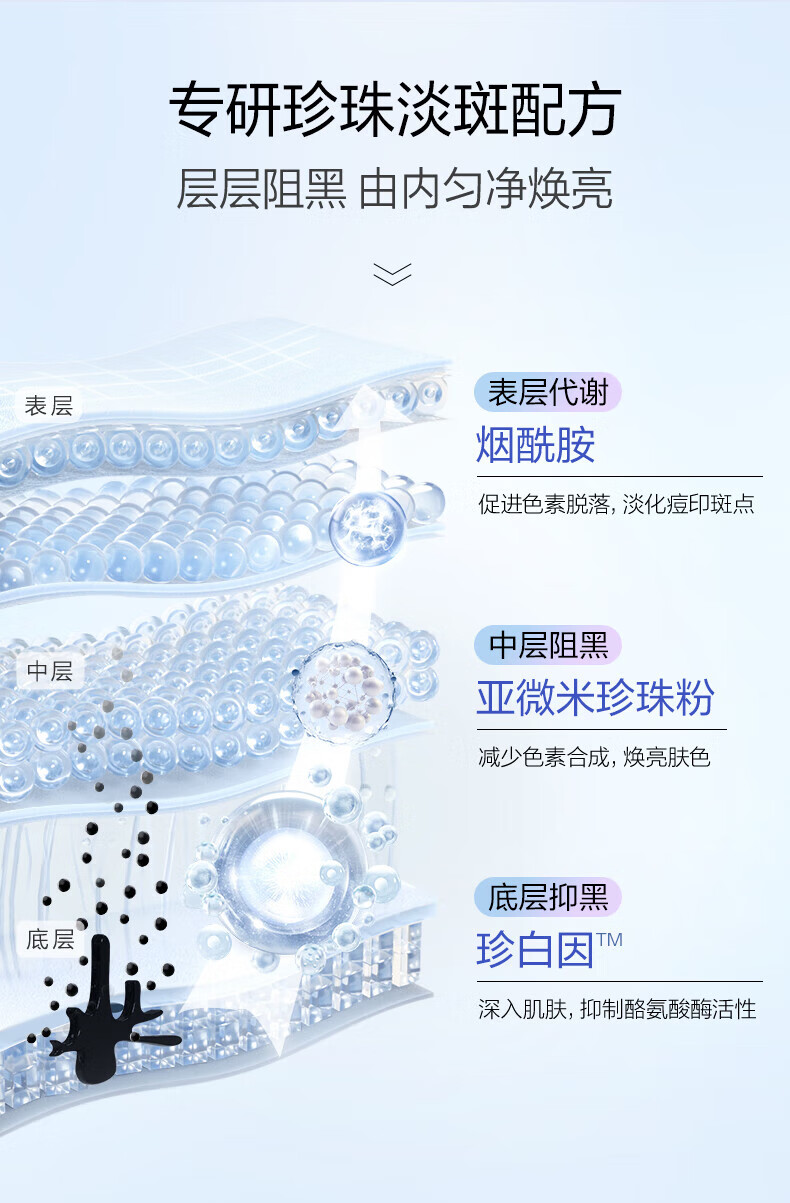 欧诗漫（OSM）珍珠护肤品美白淡斑面膜女补水保湿提亮肤色化妆品节日礼送女友 面膜10片洁30水乳20精华10