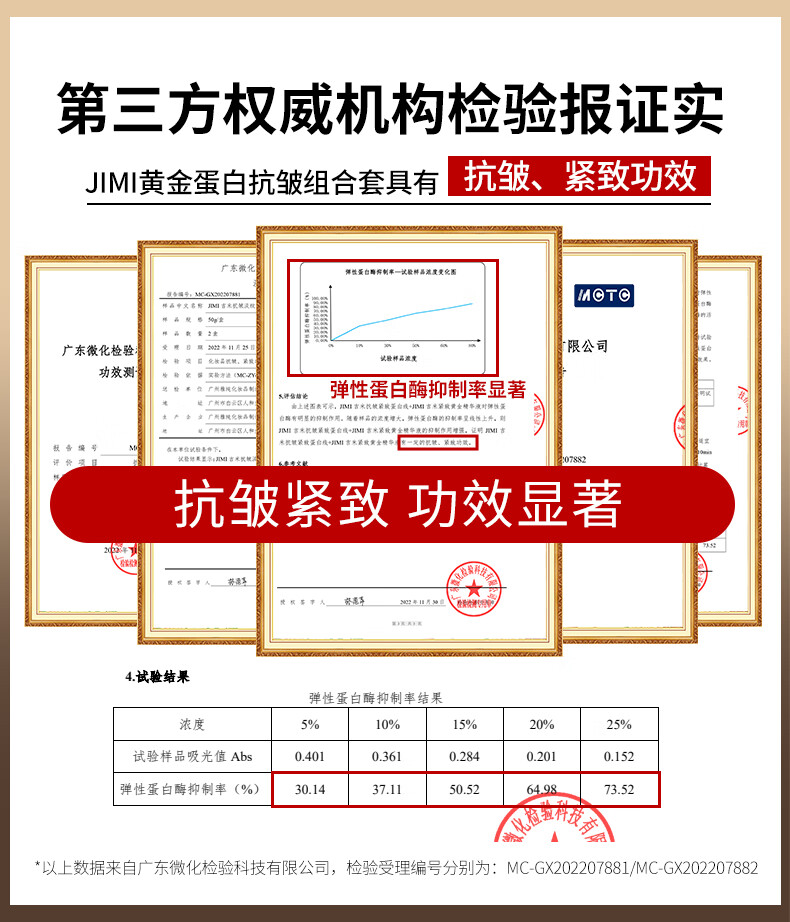 吉米黄金蛋白淡纹抗皱面霜组合套提拉紧致精华保湿  JIMI吉米黄金蛋白抗皱组合套