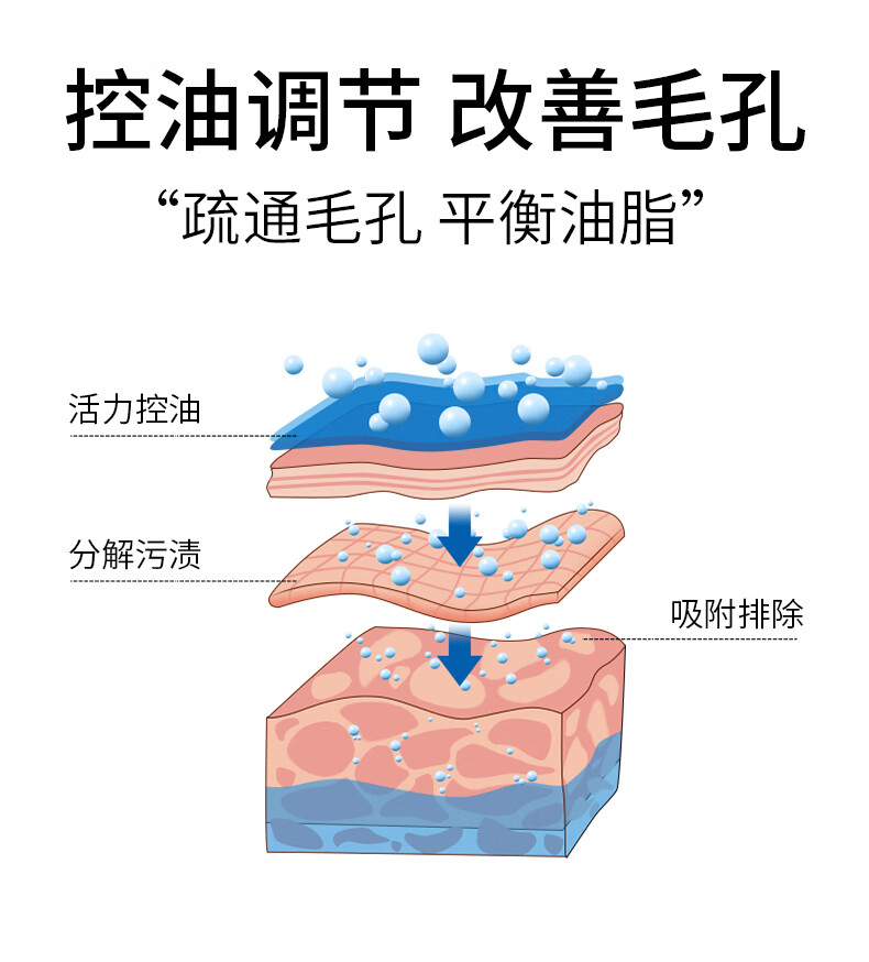 草安堂（HERCODO） 【今日下单 买二送—】草安堂净肤美白洁面乳洗面奶烟酰胺仙格妃  买二送—【到手3支，87%选择】