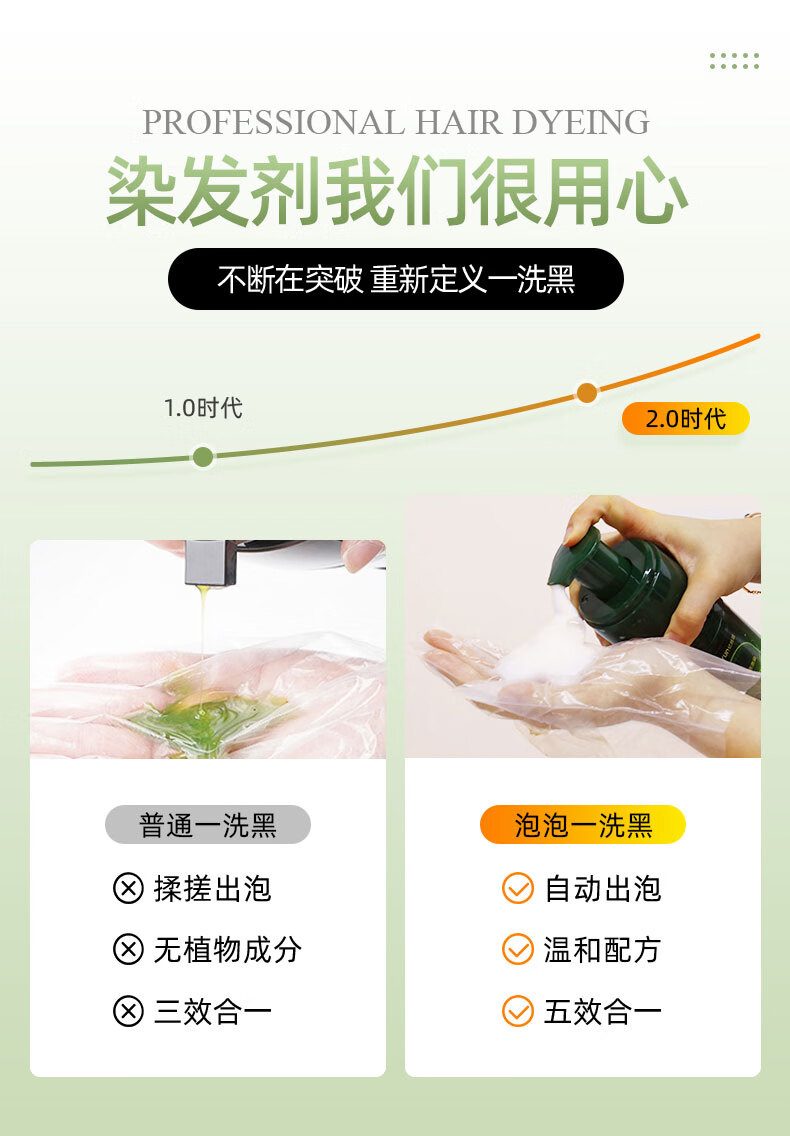 忆丝芸泡泡染发剂植物自然纯黑色一洗黑染发膏不沾头皮一梳黑焗油男女士 棕色