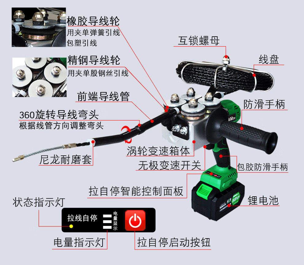 颂余锂电穿线机电动拉线全自动电线网线穿管器钢丝引线拉缆机电工穿线