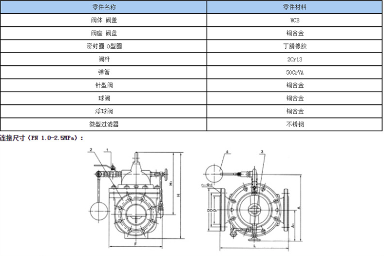 蒸汽浮球阀不锈钢高温浮球阀水力控制阀水塔阀100x-16p 不锈钢dn65