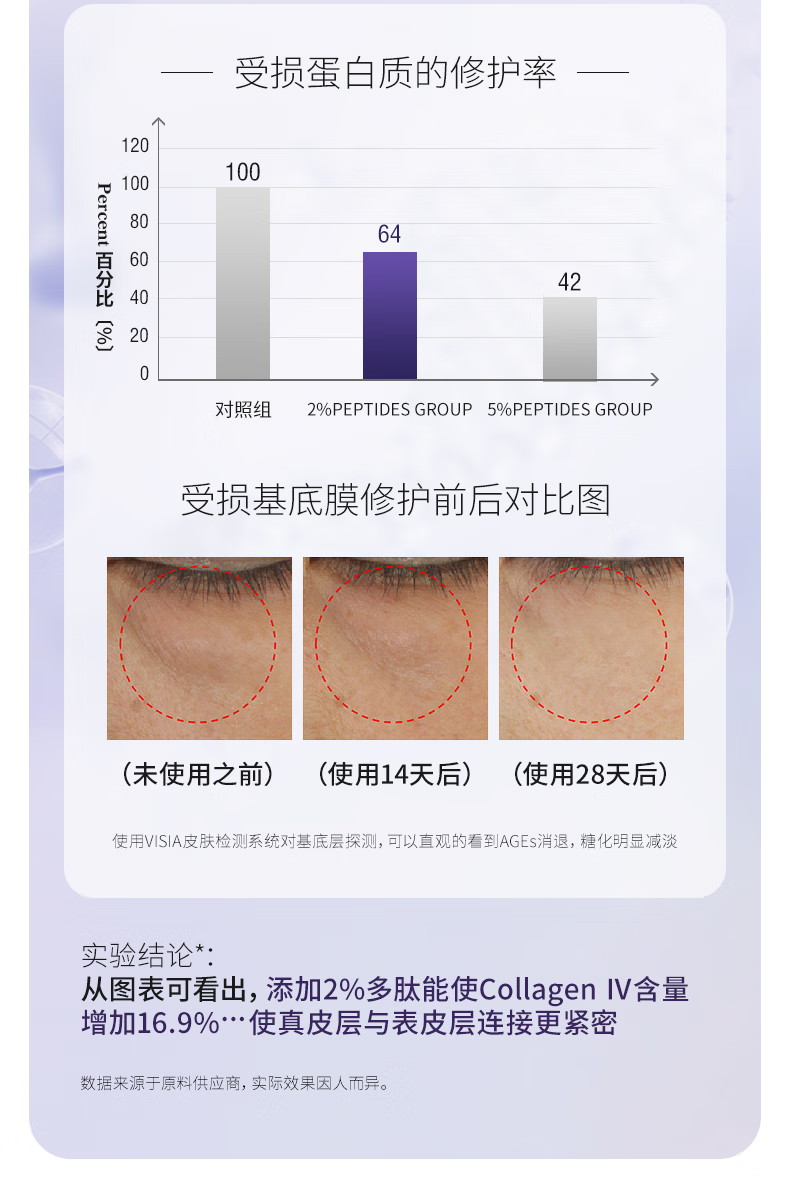 Drve面膜女虾青素抗氧烟酰胺提亮去暗沉补水保湿紧致嫩肤控油修护熬夜 烟酰胺面膜5片/盒（到手5盒）