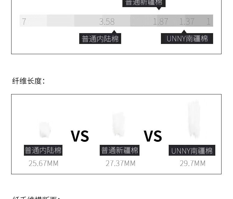 悠宜（unny club）化妆棉卸妆棉湿巾纯棉湿敷专用深层清洁脸部工具干湿两用 200片一包