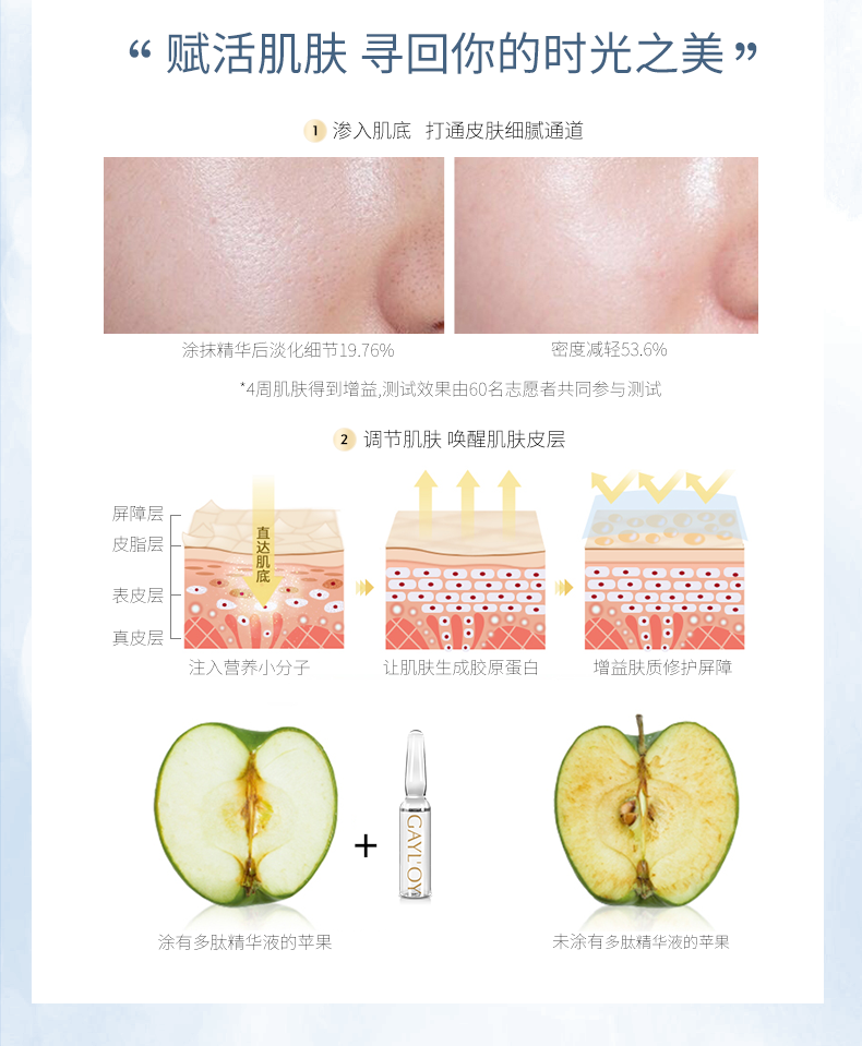 GAYL'OY謌兰多肽小安瓶精华液玻尿酸烟酰胺六胜肽补水保湿原液提拉紧致修肤细致毛孔7瓶/盒