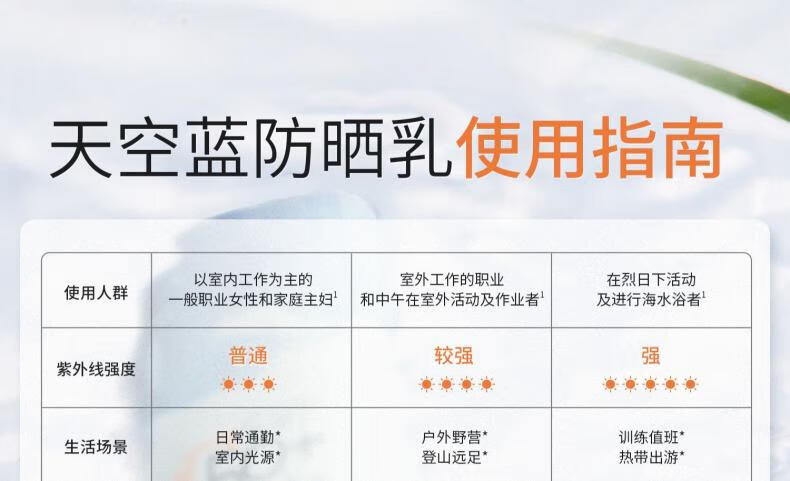 美康粉黛防晒隔离妆前乳三合一美白军训防晒霜女面部SPF50+PA+++ 防晒乳40g*2