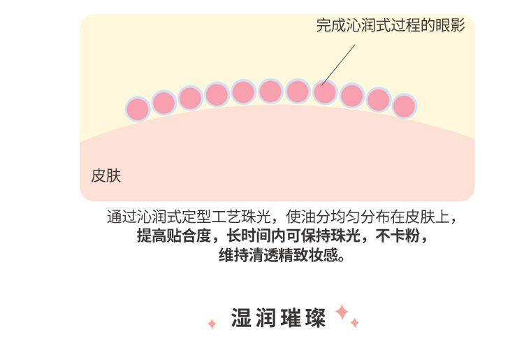 romand 眼影盘四色学生亮片闪粉大地棕色易上色不飞粉哑光珠光不易脱妆节日礼物 干苹果花DRY APPLE BLOSSOM 01#